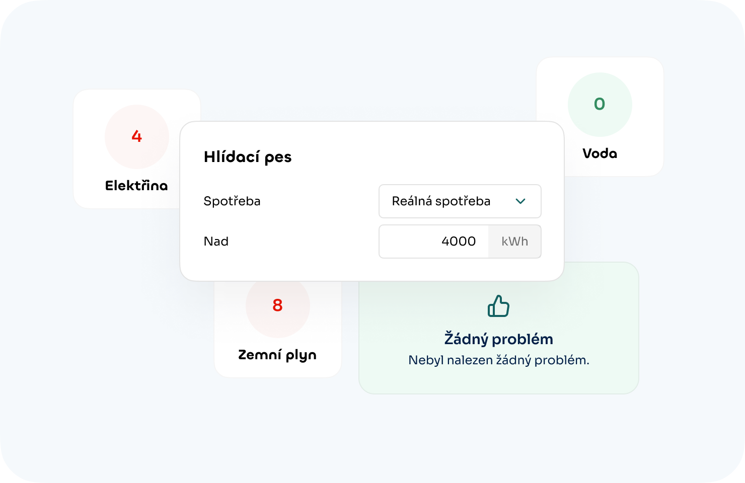 Dashboard pro monitorování spotřeby energie s alarmy na notifikace.